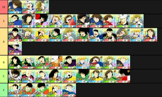 Captain Tsubasa Dream Team Tier List: A Player’s Companion
