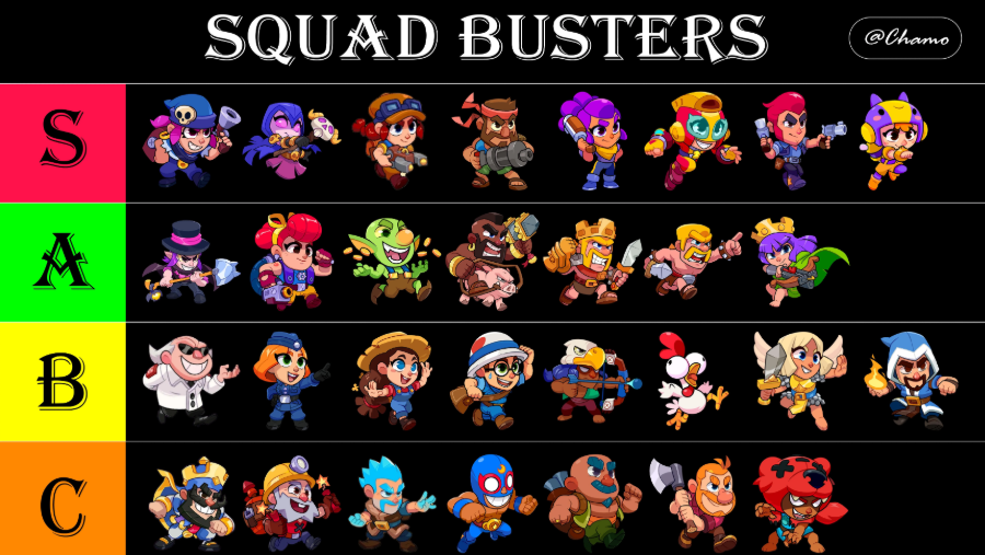 Squad Busters Characters Guide: The “Who Do I Build?” Cheat Sheet From a Player Who’s Been Burned Before