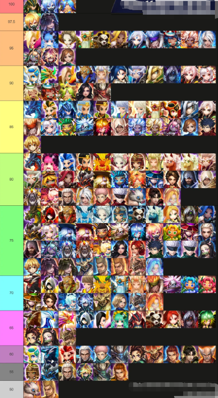 summoners war rush tier list (2026): My Player’s “Who Do I Build?” Guide for AFK Farming, Tower Defense, Boss Raids, and Progression